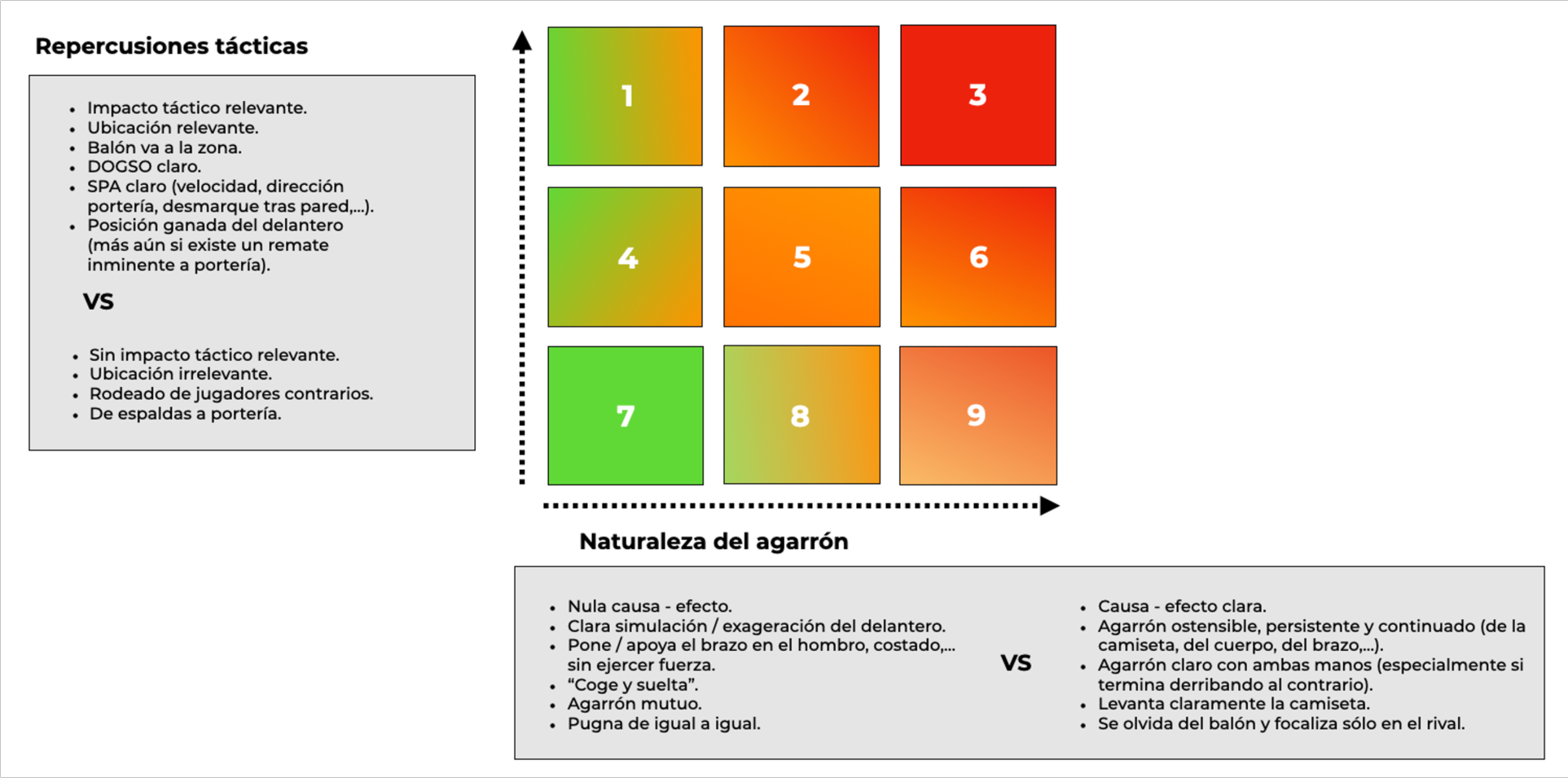 Matriz de valoración de agarrones