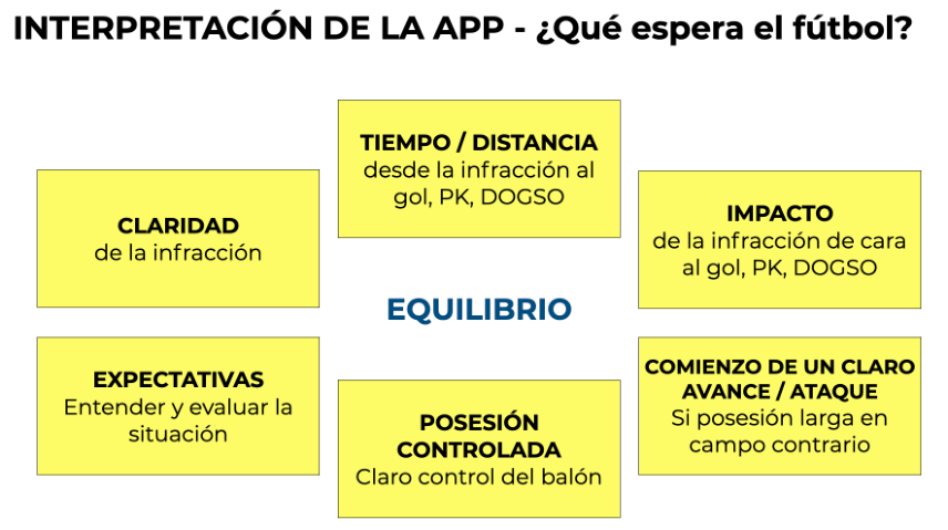 Interpretación de la APP