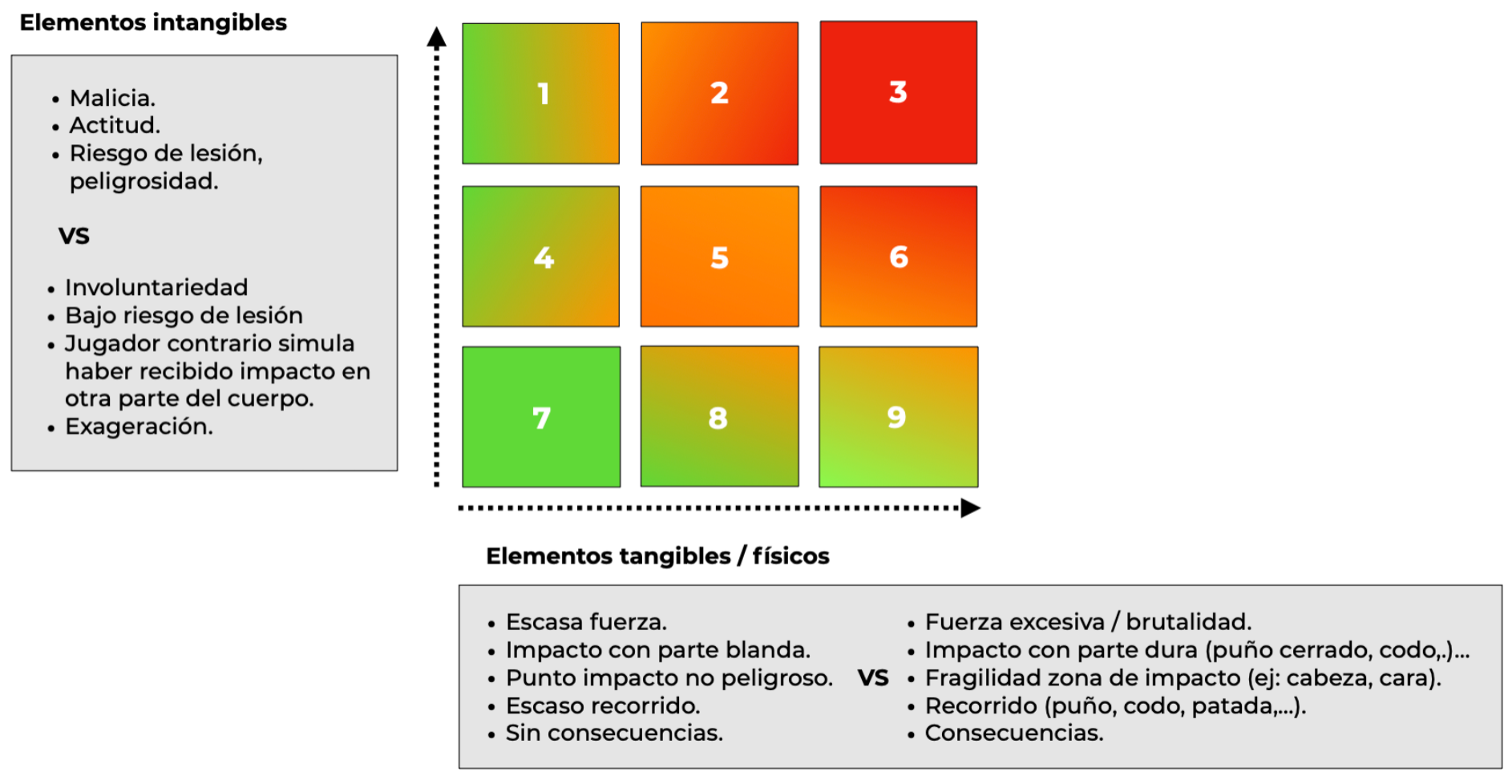 Matriz de factores para conducta violenta