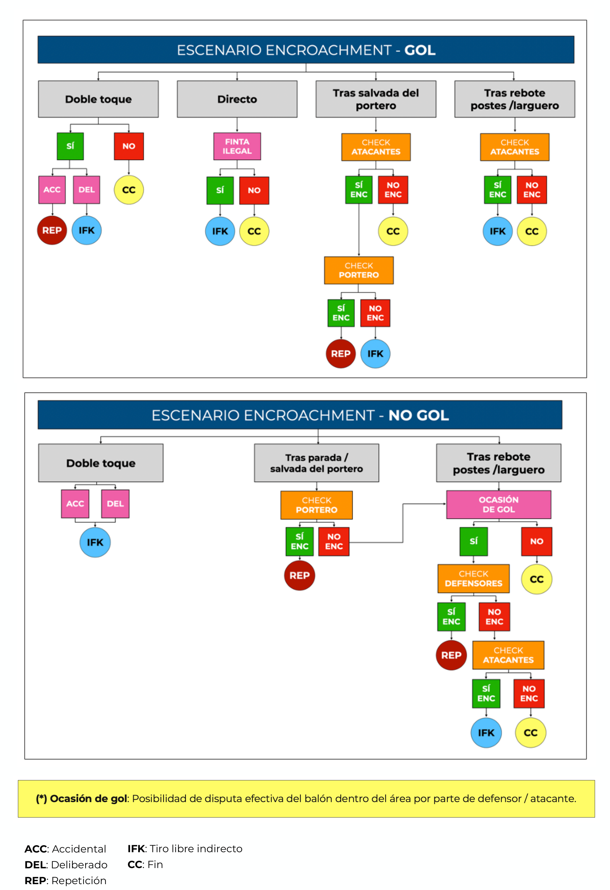 Escenarios de encroachment
