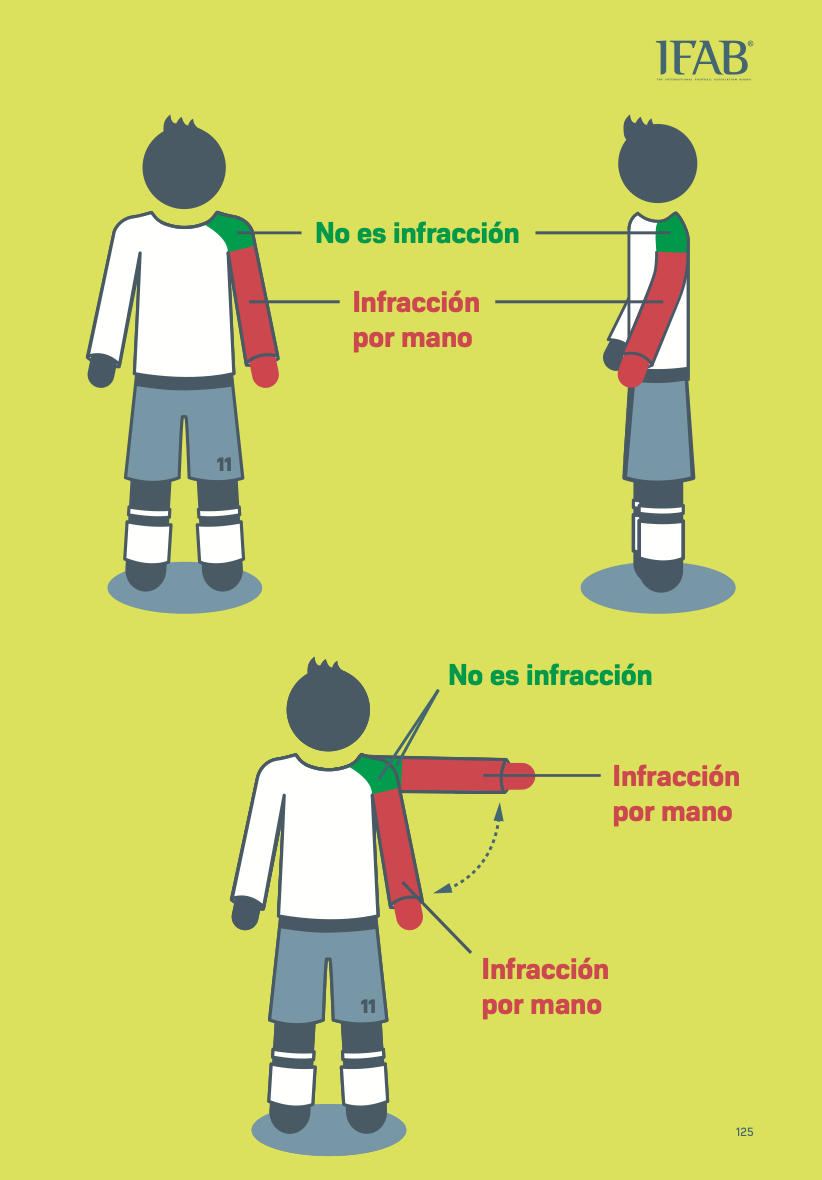Límite corporal de la infracción por mano