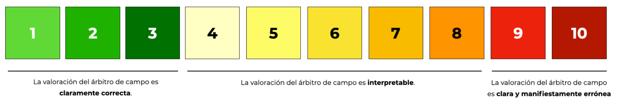 Escala VAR de 1 a 10